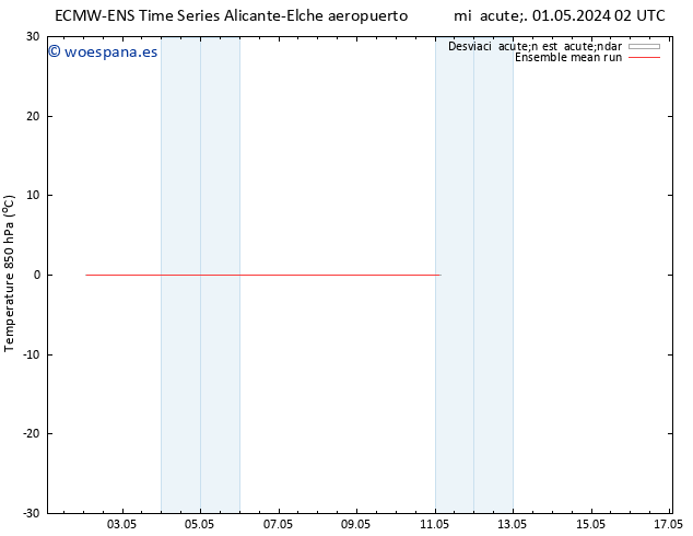 Temp. 850 hPa ECMWFTS jue 02.05.2024 02 UTC