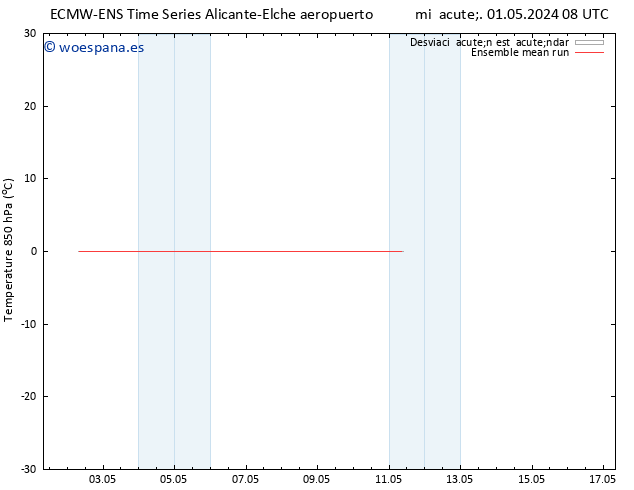 Temp. 850 hPa ECMWFTS dom 05.05.2024 08 UTC