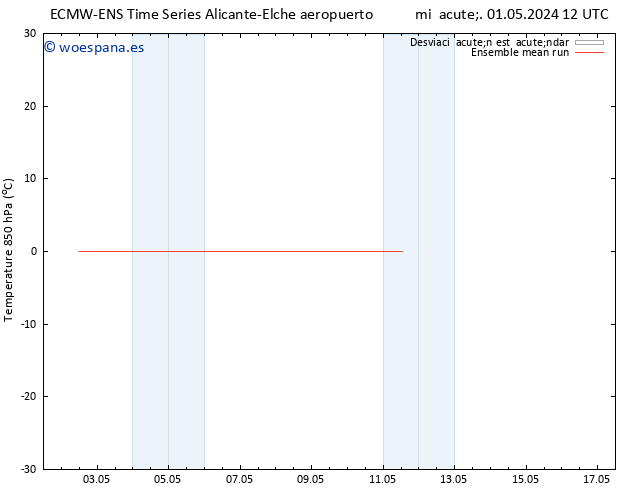 Temp. 850 hPa ECMWFTS sáb 11.05.2024 12 UTC