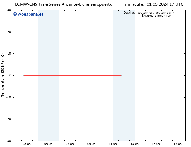 Temp. 850 hPa ECMWFTS sáb 11.05.2024 17 UTC