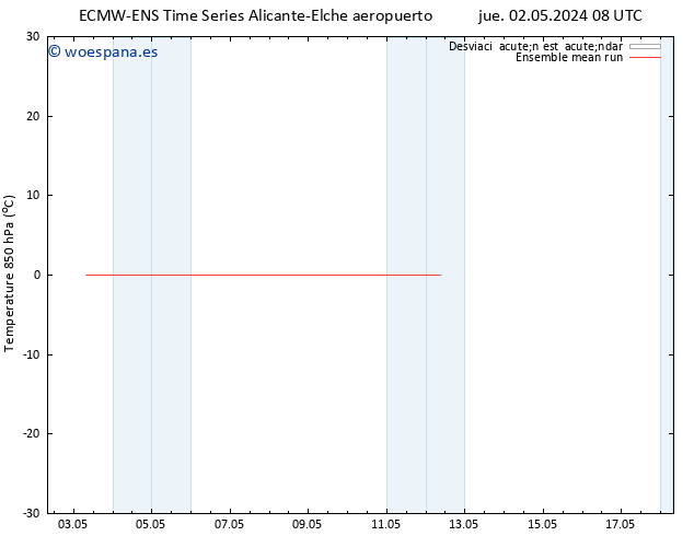 Temp. 850 hPa ECMWFTS vie 10.05.2024 08 UTC