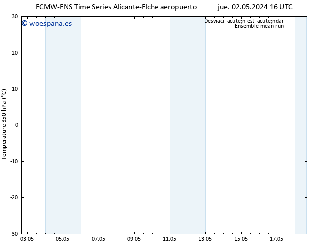 Temp. 850 hPa ECMWFTS dom 05.05.2024 16 UTC