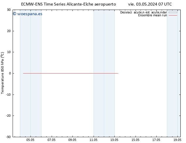 Temp. 850 hPa ECMWFTS lun 13.05.2024 07 UTC