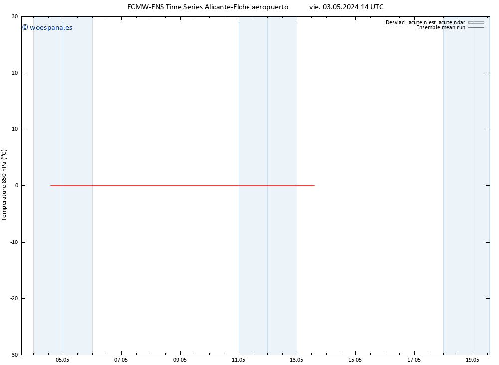 Temp. 850 hPa ECMWFTS sáb 11.05.2024 14 UTC