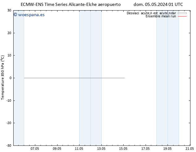 Temp. 850 hPa ECMWFTS mar 07.05.2024 01 UTC
