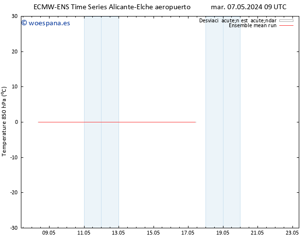 Temp. 850 hPa ECMWFTS vie 10.05.2024 09 UTC