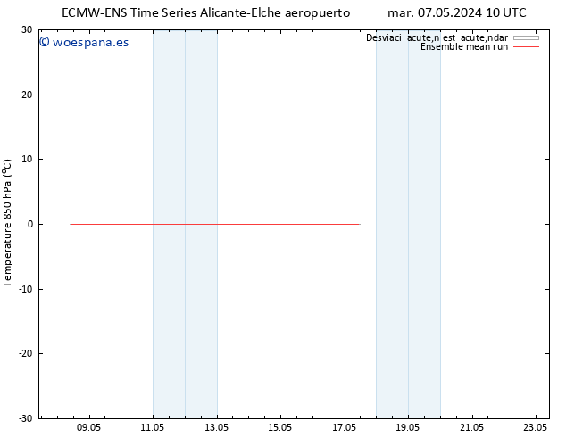 Temp. 850 hPa ECMWFTS mié 15.05.2024 10 UTC