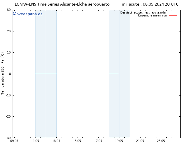 Temp. 850 hPa ECMWFTS sáb 18.05.2024 20 UTC