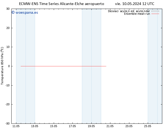 Temp. 850 hPa ECMWFTS sáb 11.05.2024 12 UTC