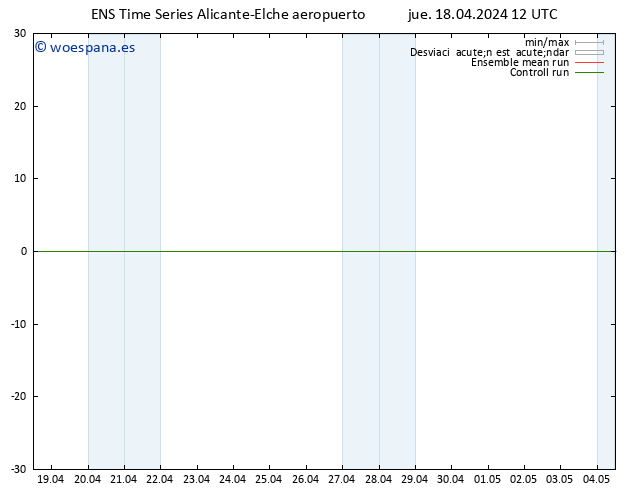 Geop. 500 hPa GEFS TS vie 19.04.2024 00 UTC