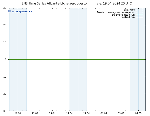 Geop. 500 hPa GEFS TS sáb 20.04.2024 20 UTC