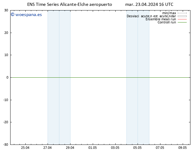 Geop. 500 hPa GEFS TS mar 23.04.2024 16 UTC