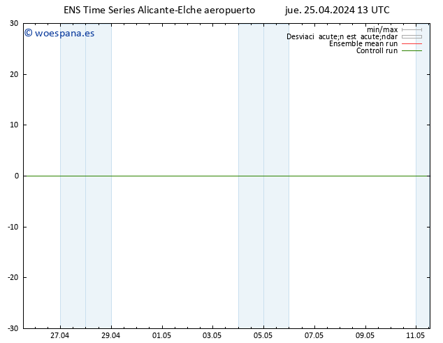 Geop. 500 hPa GEFS TS jue 25.04.2024 13 UTC