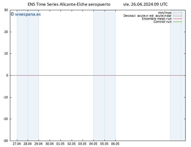 Geop. 500 hPa GEFS TS sáb 27.04.2024 09 UTC