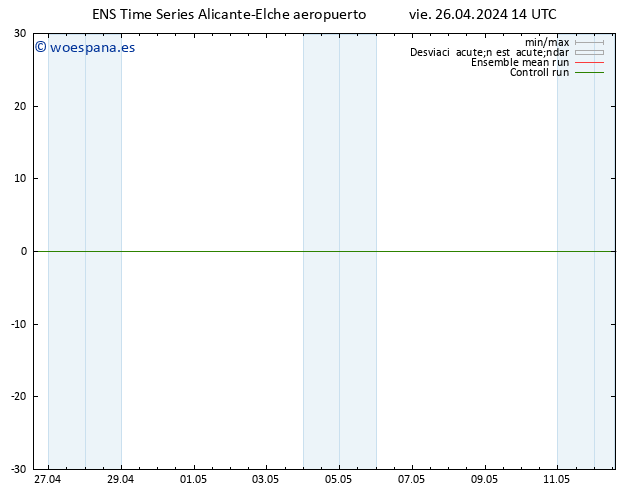 Geop. 500 hPa GEFS TS vie 26.04.2024 14 UTC