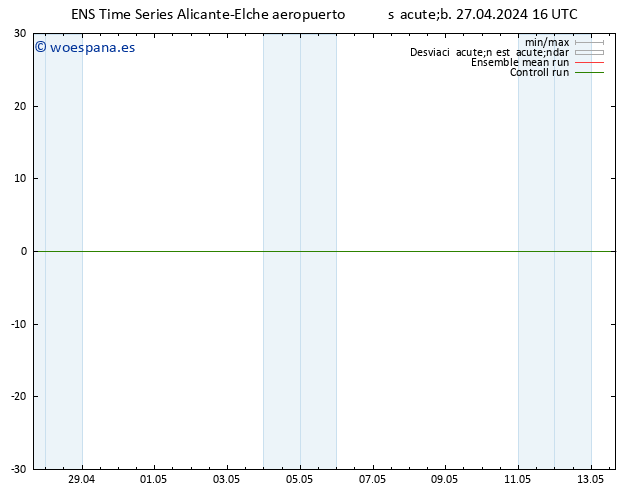 Geop. 500 hPa GEFS TS sáb 27.04.2024 16 UTC