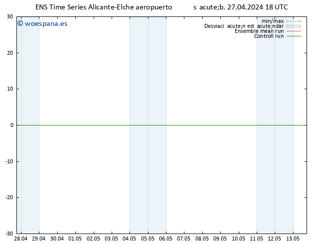 Geop. 500 hPa GEFS TS sáb 27.04.2024 18 UTC