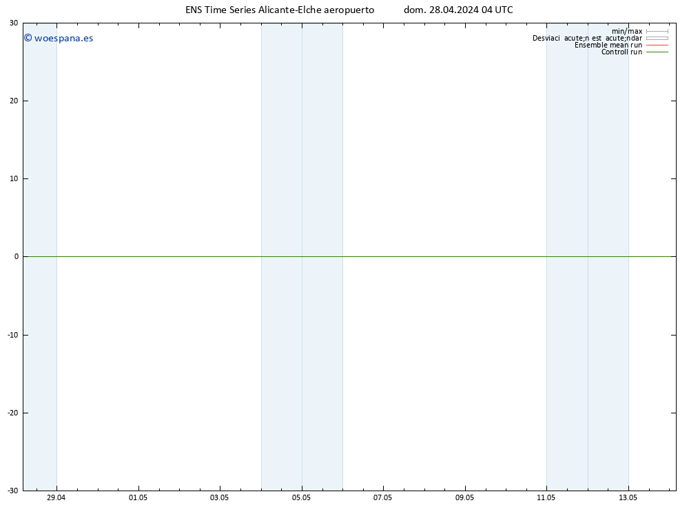 Geop. 500 hPa GEFS TS dom 28.04.2024 04 UTC