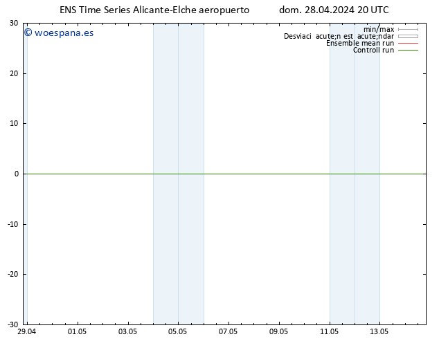 Geop. 500 hPa GEFS TS lun 29.04.2024 02 UTC