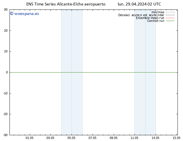 Geop. 500 hPa GEFS TS mar 30.04.2024 02 UTC