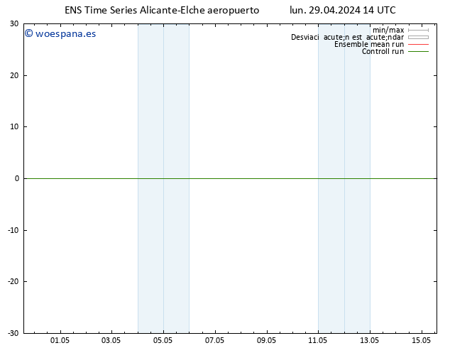 Geop. 500 hPa GEFS TS lun 29.04.2024 20 UTC