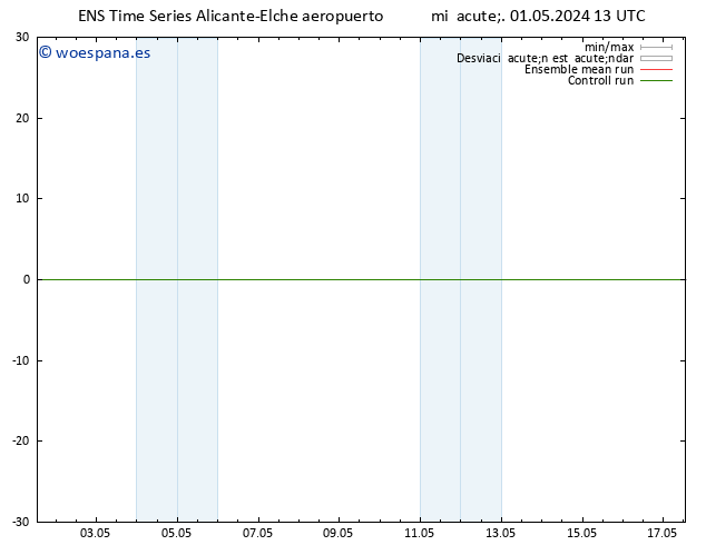 Geop. 500 hPa GEFS TS jue 02.05.2024 01 UTC