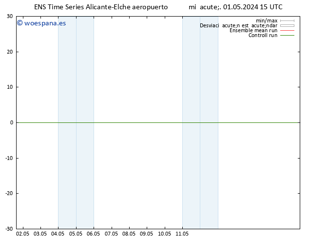 Geop. 500 hPa GEFS TS jue 02.05.2024 03 UTC