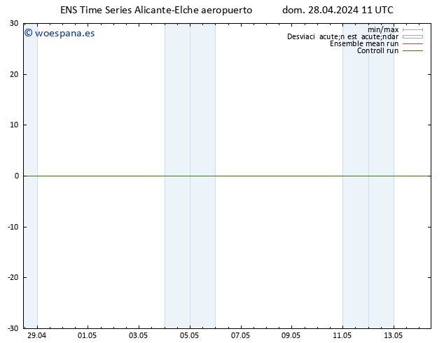 Viento 10 m GEFS TS dom 28.04.2024 17 UTC