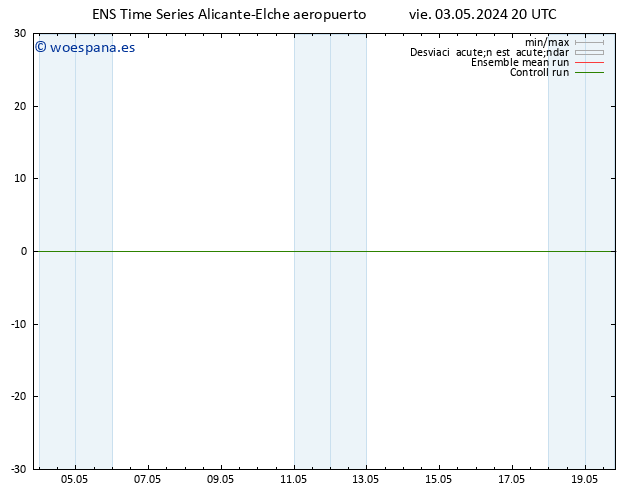 Viento 10 m GEFS TS vie 03.05.2024 20 UTC