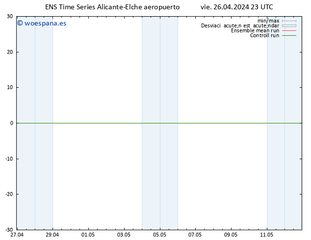 Viento 10 m GEFS TS sáb 27.04.2024 05 UTC