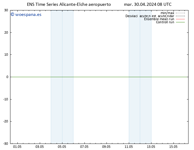 Viento 10 m GEFS TS mar 30.04.2024 14 UTC