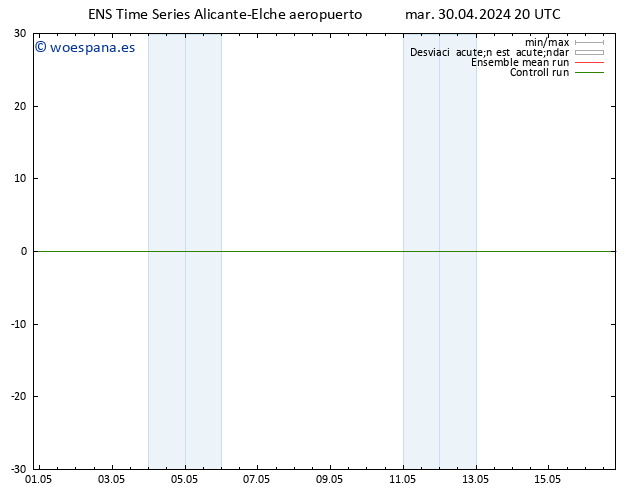 Viento 10 m GEFS TS mié 01.05.2024 02 UTC