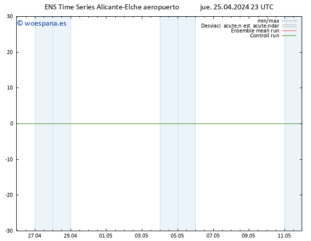 Temperatura (2m) GEFS TS vie 26.04.2024 05 UTC