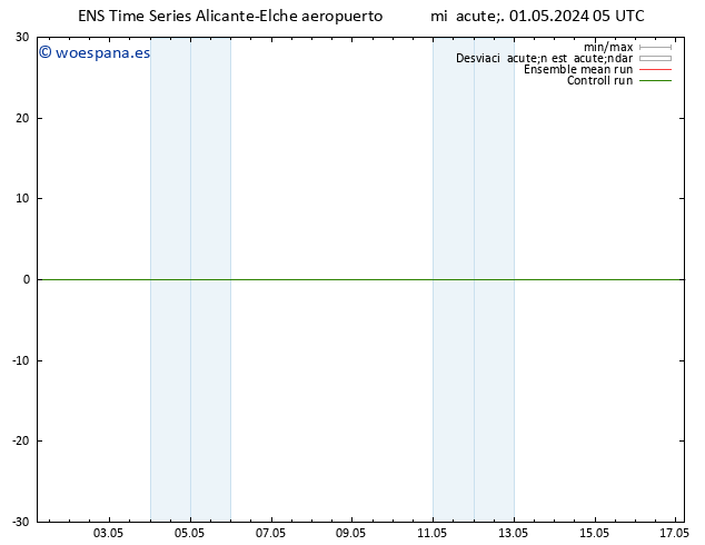 Temperatura (2m) GEFS TS mié 01.05.2024 17 UTC