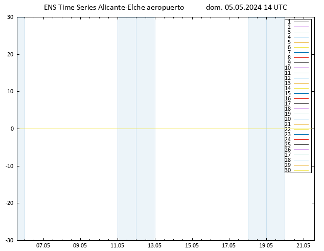 Temperatura (2m) GEFS TS dom 05.05.2024 14 UTC