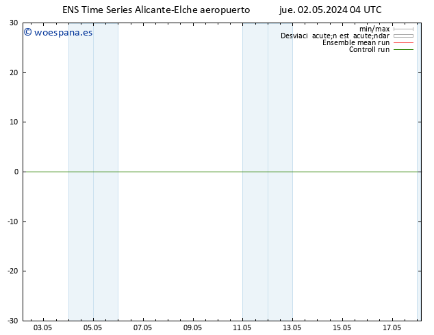 Viento 925 hPa GEFS TS vie 03.05.2024 04 UTC