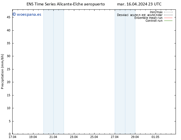 Precipitación GEFS TS jue 18.04.2024 11 UTC