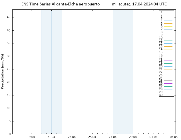 Precipitación GEFS TS mié 17.04.2024 10 UTC
