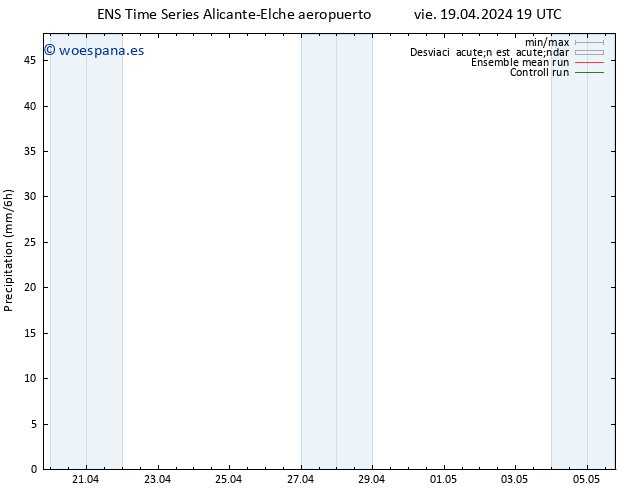 Precipitación GEFS TS sáb 20.04.2024 01 UTC