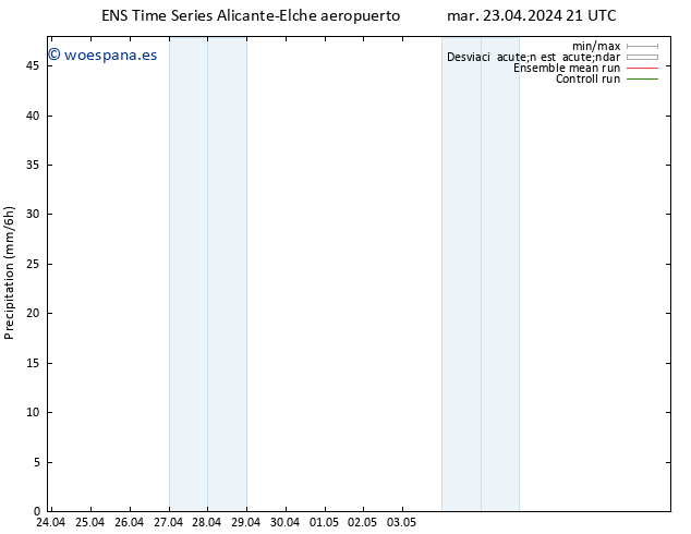 Precipitación GEFS TS mar 30.04.2024 03 UTC