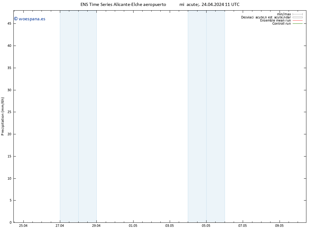 Precipitación GEFS TS mié 24.04.2024 17 UTC