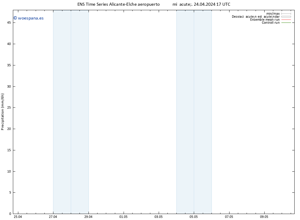 Precipitación GEFS TS mar 30.04.2024 17 UTC