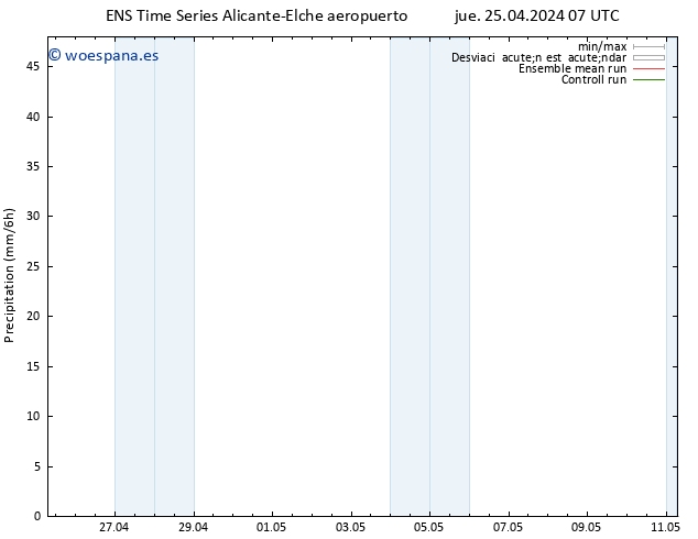 Precipitación GEFS TS jue 25.04.2024 13 UTC