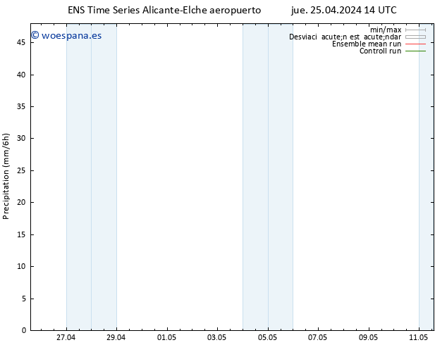 Precipitación GEFS TS sáb 04.05.2024 02 UTC