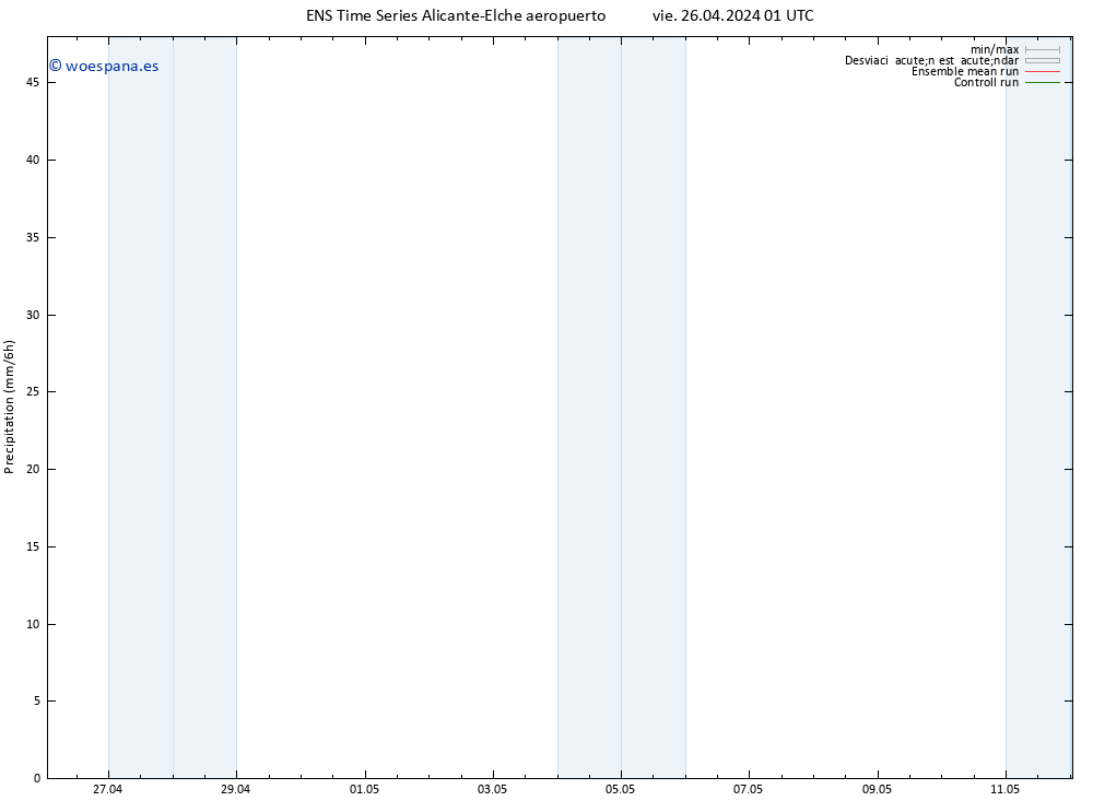 Precipitación GEFS TS vie 26.04.2024 07 UTC