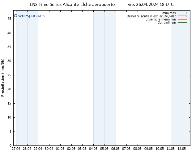 Precipitación GEFS TS dom 28.04.2024 00 UTC