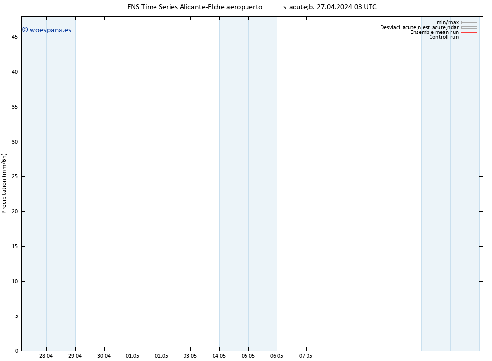 Precipitación GEFS TS sáb 27.04.2024 09 UTC