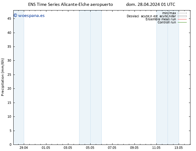 Precipitación GEFS TS mar 14.05.2024 01 UTC