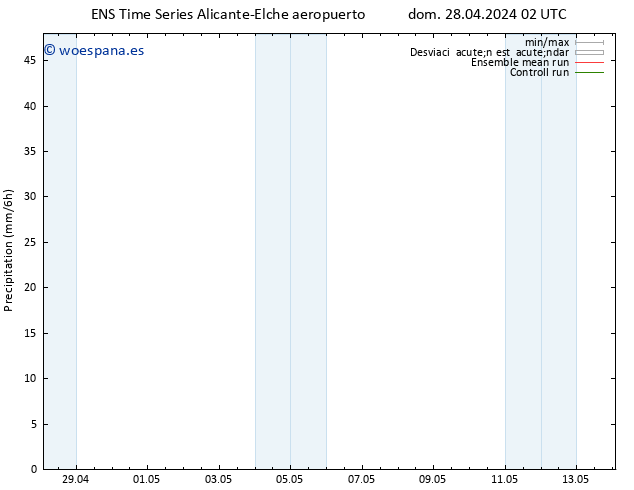 Precipitación GEFS TS lun 06.05.2024 02 UTC