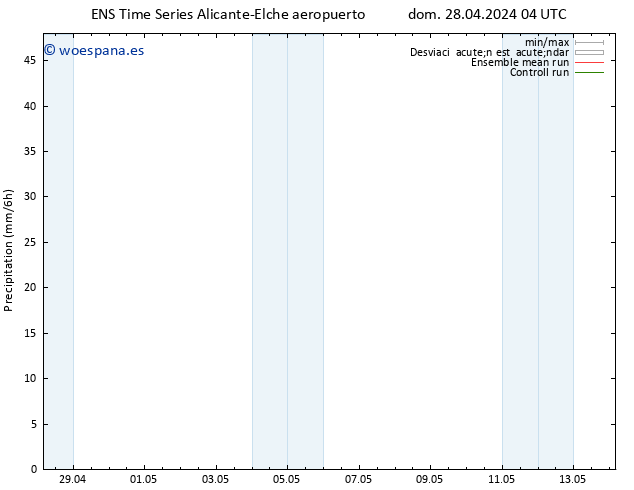 Precipitación GEFS TS dom 28.04.2024 16 UTC